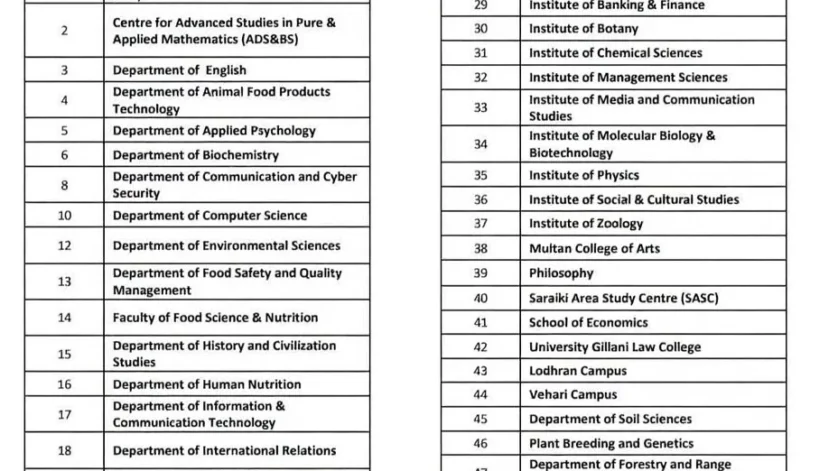 BZU Faculty Jobs 2026 official Advertisement