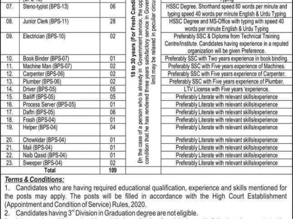 Balochistan High Court Jobs 2026 Official Advertisement