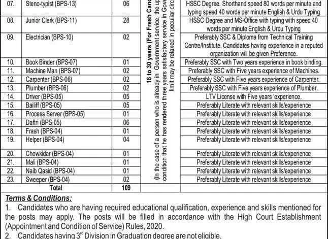 Balochistan High Court Jobs 2026 Official Advertisement