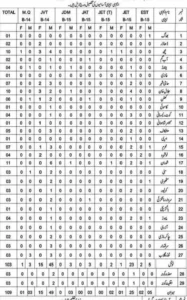 Balochistan Teaching Jobs 2026 Available positions