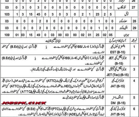 Balochistan Teaching Jobs 2026 Official Advertisement