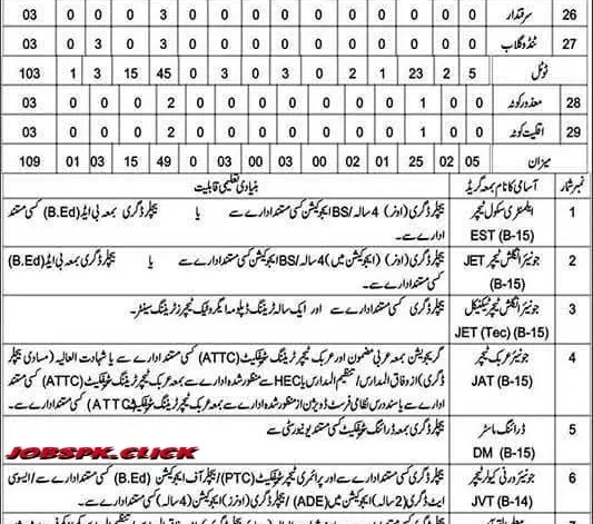 Balochistan Teaching Jobs 2026 Official Advertisement