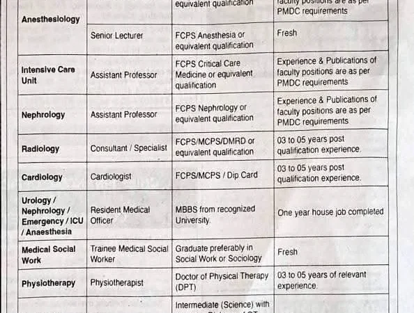 Benazir Institute of Urology and Transplantation (BIUT) Jobs 2026 Official Advertisement