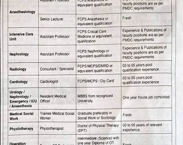 Benazir Institute of Urology and Transplantation (BIUT) Jobs 2026 Official Advertisement