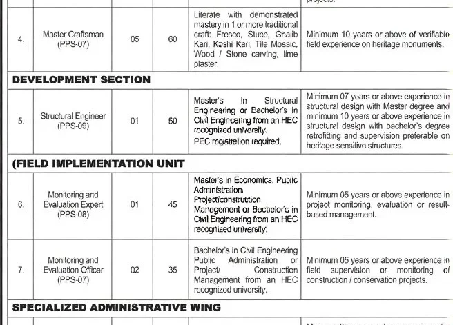 Directorate General of Archaeology Tourism Archaeology and Museum Department Jobs Official Advertisement