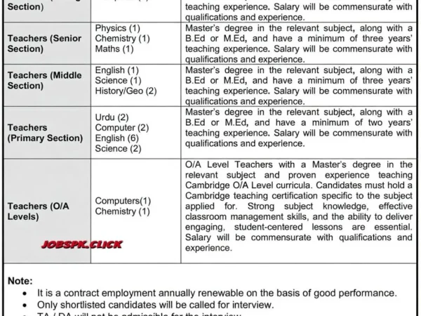 Fazaia College Jobs 2026 Official Advertisement