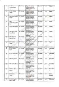 GB Teaching Jobs 2026: 132 Government Teacher Posts in Gilgit-Baltistan Official Advertisement