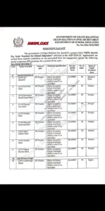 GB Teaching Jobs 2026: 132 Government Teacher Posts in Gilgit-Baltistan Official Advertisement