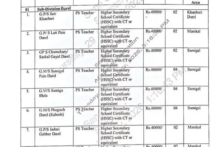 GB Teaching Jobs 2026: 132 Government Teacher Posts in Gilgit-Baltistan Official Advertisement