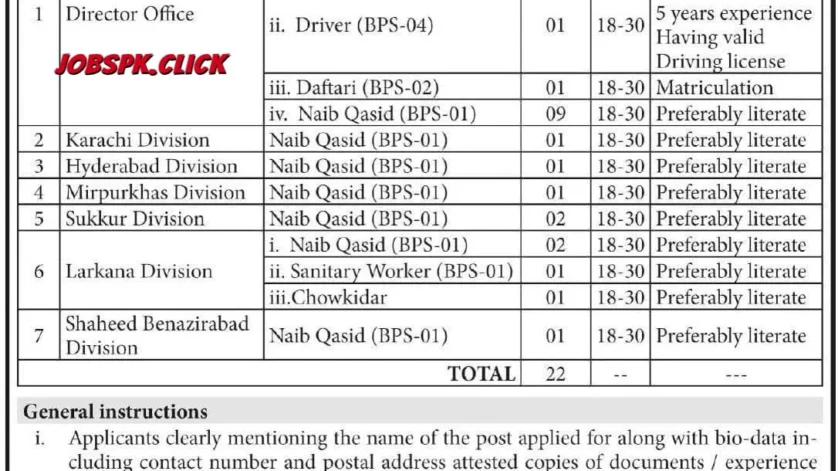 Government of Sindh Jobs 2026 Minorities Affairs Official Advertisement