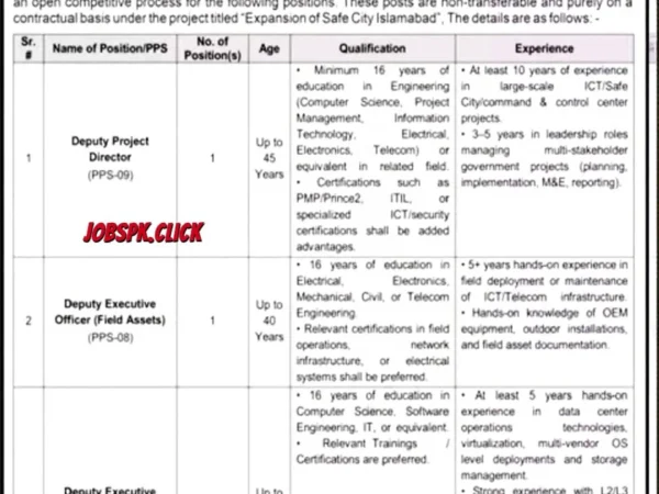 Latest Safe City Islamabad Jobs 2026 Official Advertisement