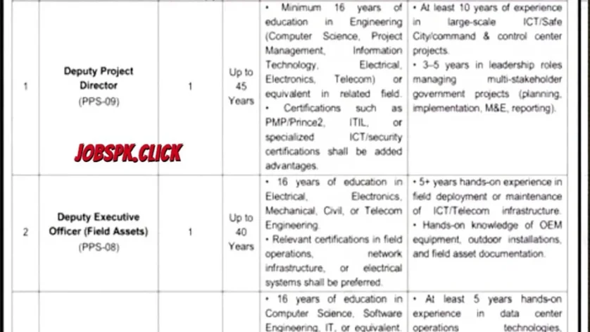 Latest Safe City Islamabad Jobs 2026 Official Advertisement