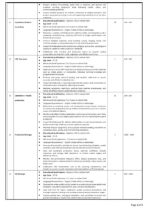 Overseas Employment Corporation Bahrain (OEC) Jobs Advertisement No.184/2026 for Pakistanis