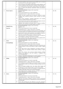 Overseas Employment Corporation Bahrain (OEC) Jobs Advertisement No.184/2026 for Pakistanis