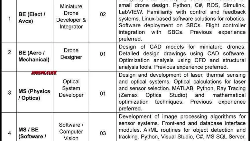 PAF R&D Jobs 2026 official Advertisement