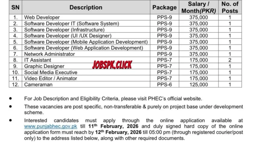 PHEC Jobs 2026 Official Advertisement