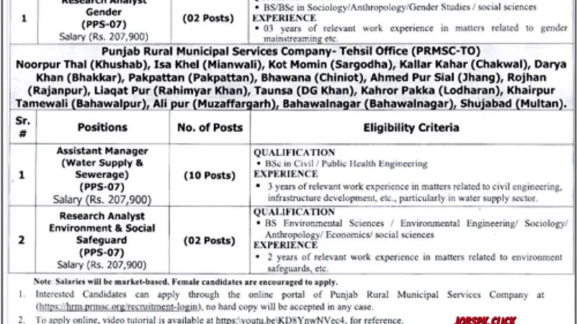 Punjab Rural Municipal Services Company (PRMSC) Jobs 2026 Official Advertisement