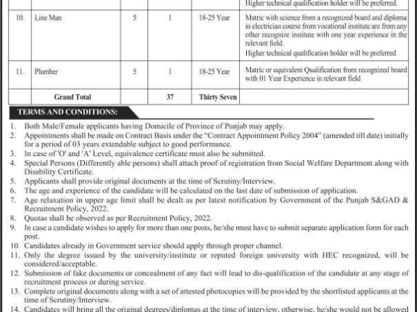 Tertiary Care Hospital Multan Jobs 2026 (NTS Jobs 2026) Official Advertisement
