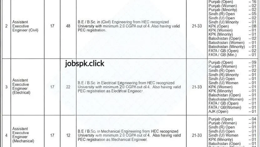 WAPDA Jobs 2026 official Advertisement