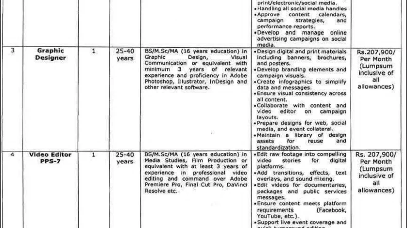Human Rights & Minorities Affairs Department Government of Punjab jobs advertisement