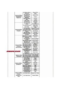 Community Health Workers PPHI Sindh Jobs 2026 Official Advertisement