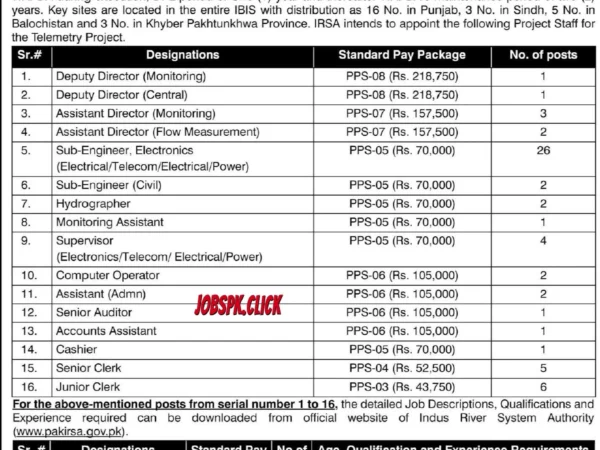 IRSA Jobs 2026: 258 Vacancies in Indus River System Authority Official Advertisement