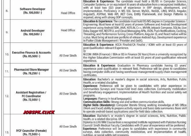 PPHI Sindh Jobs 2026 Official Advertisement