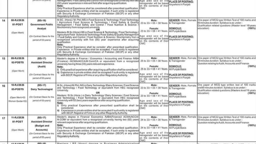 PPSC Advertisement No.02/2026 – 59 Vacancies | Punjab Public Service Commission Jobs