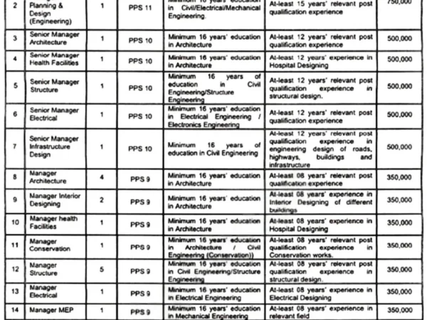 Punjab Communication and Works (C&W) Department Jobs 2026 Official Advertisement